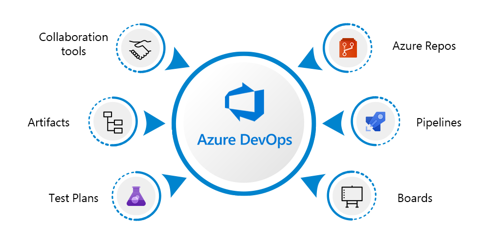 azure-devops
